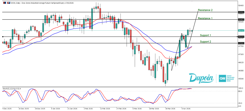 eurusd