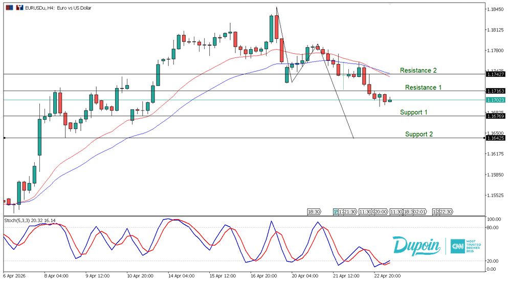 eurusd