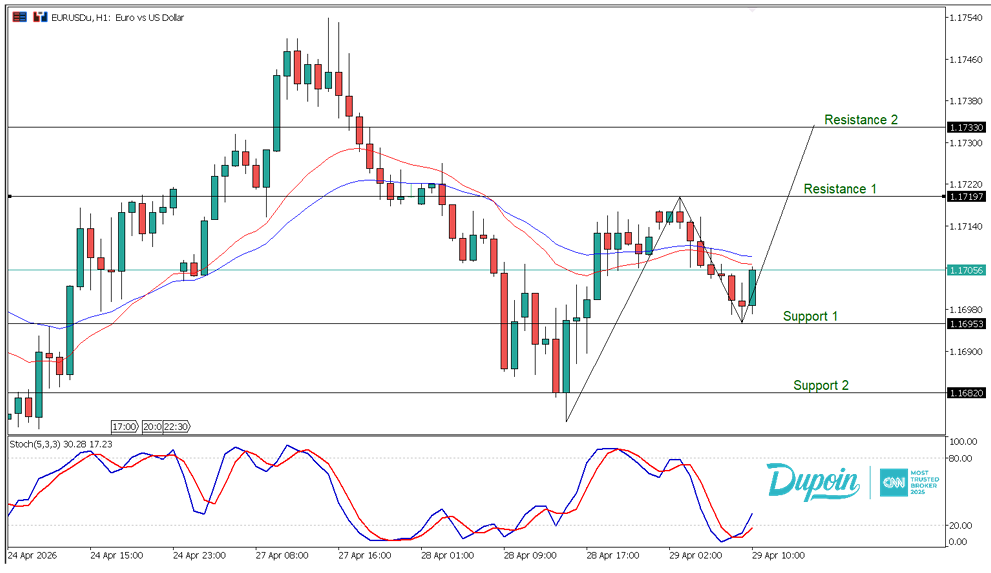 eur
