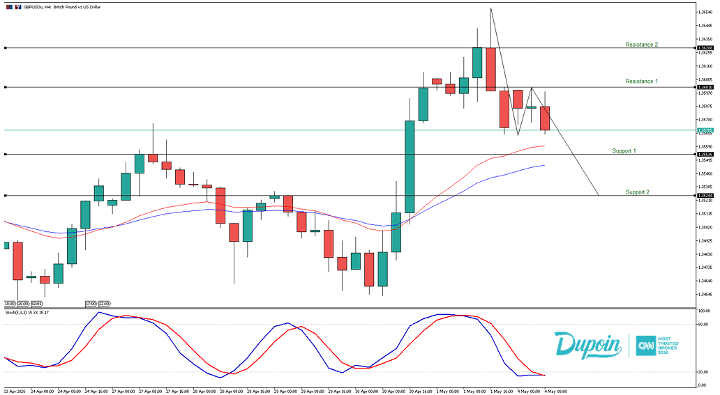 gbpusd