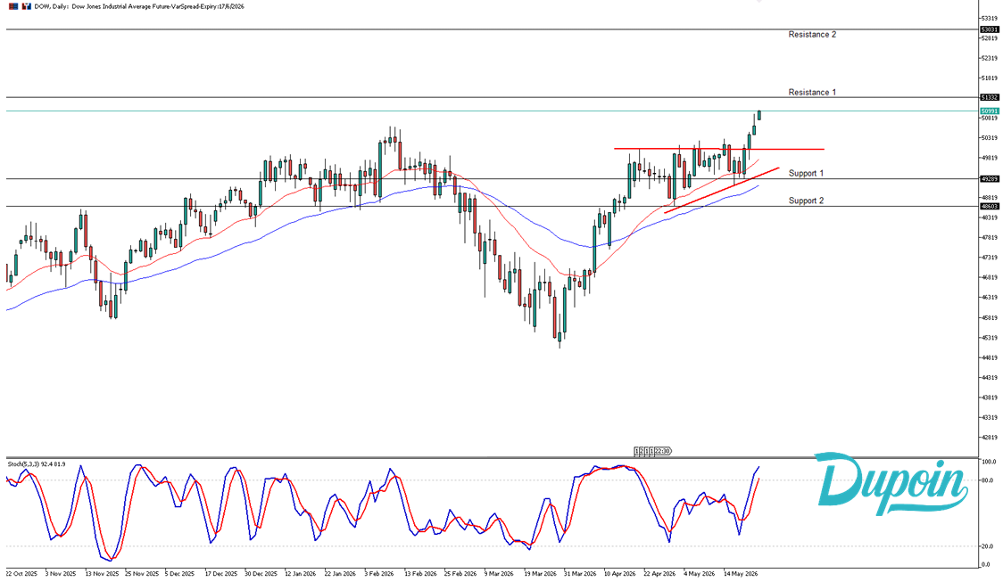 dow