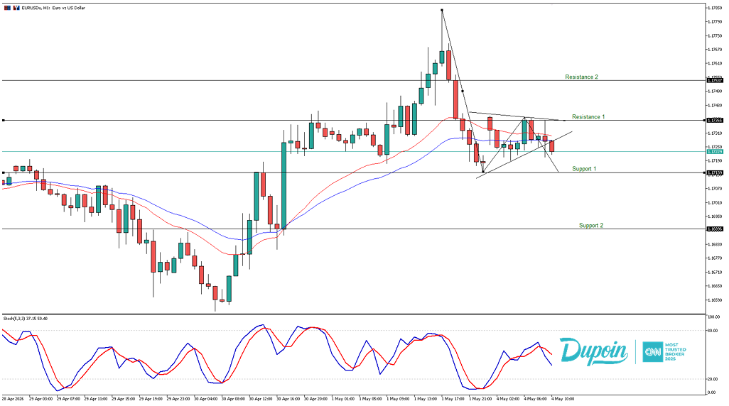 eur