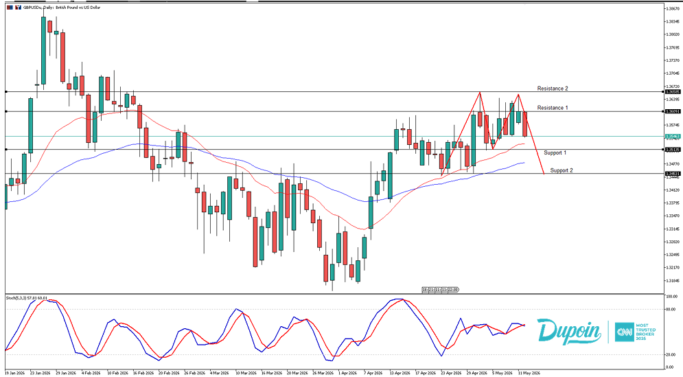 gbpusd