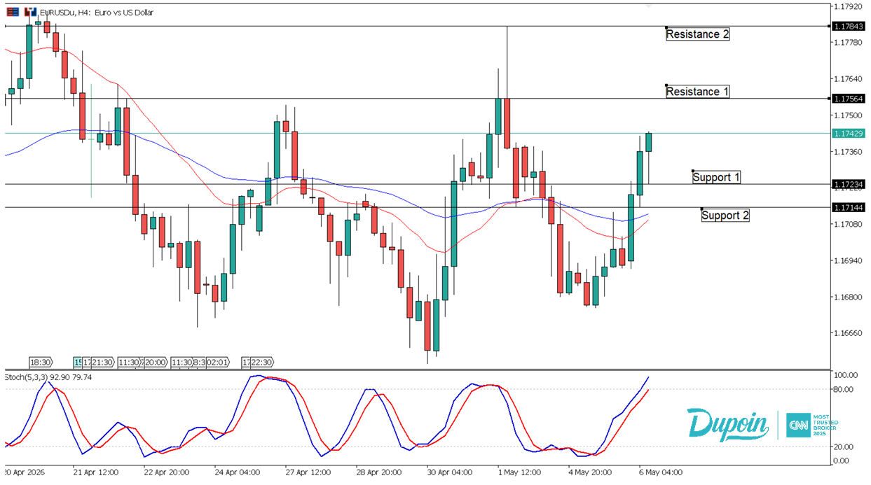eurusd