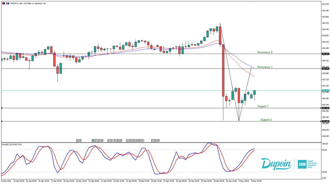 usdjpy