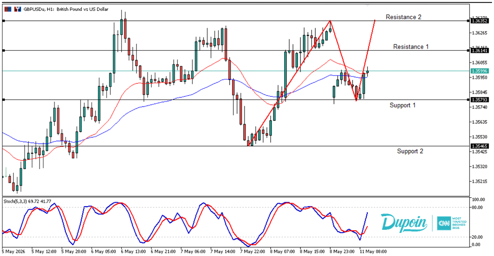 gbpusd