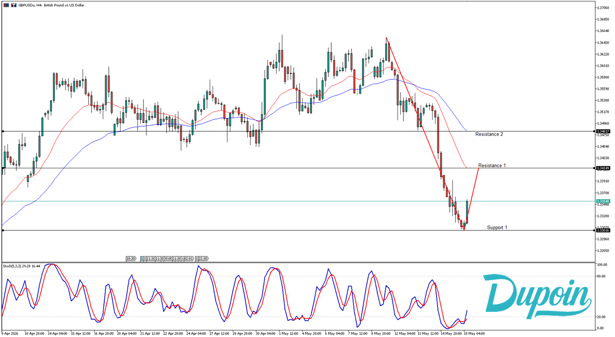 gbpusd