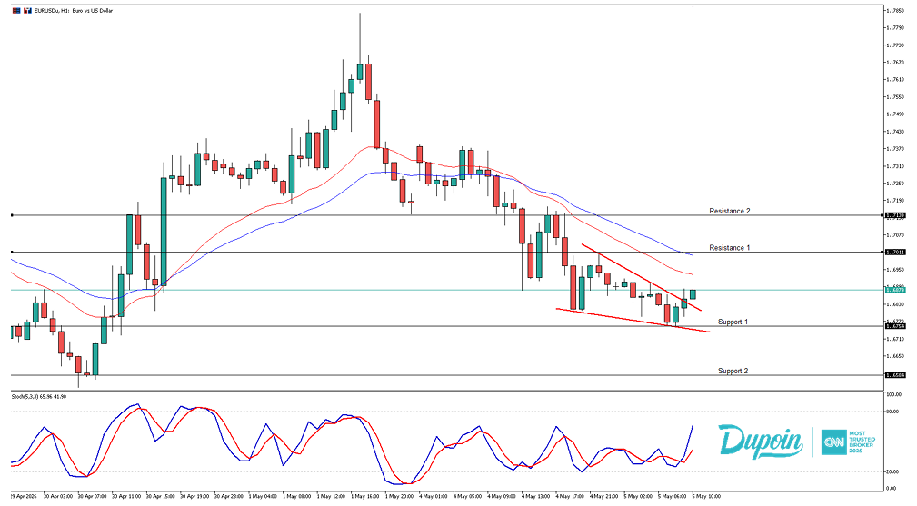 eur