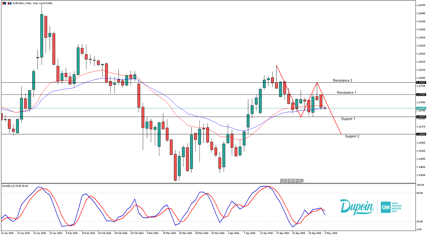 eurusd