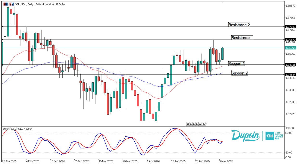 gbpusd