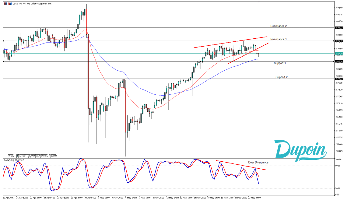 usdjpy