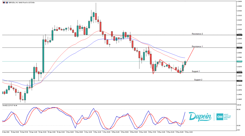 gbp
