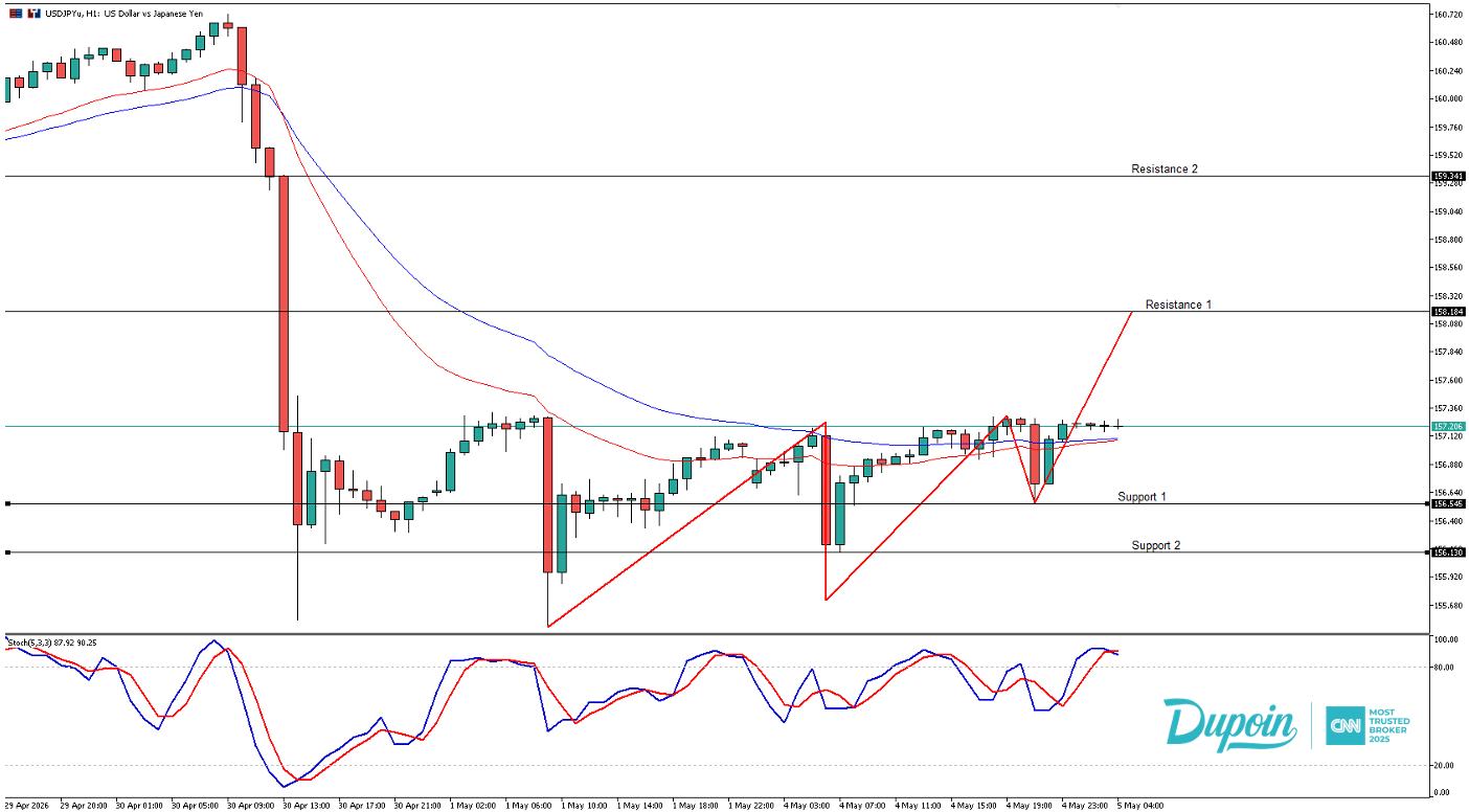 usdjpy