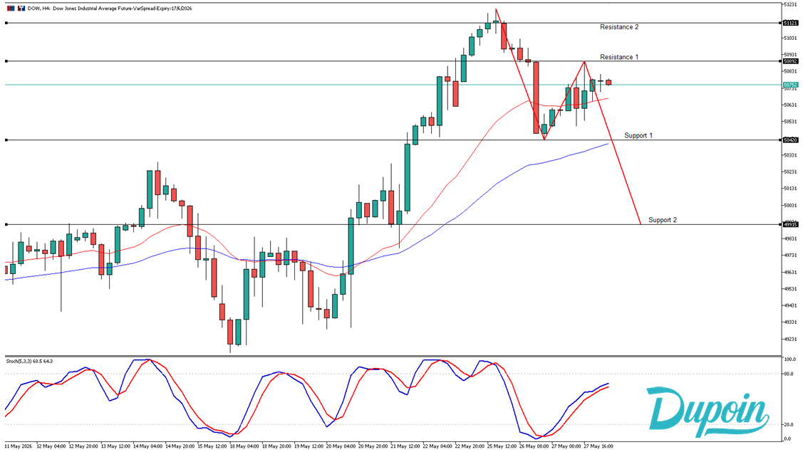 dow