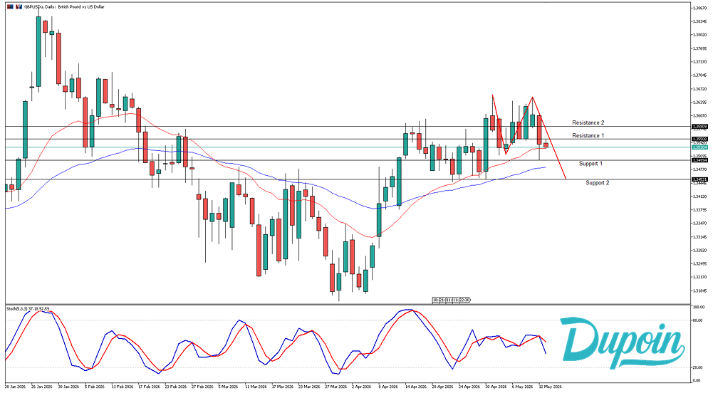 gbpusd