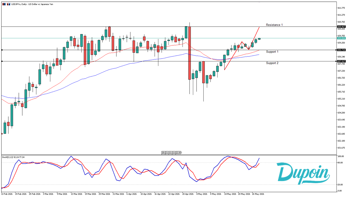 usdjpy