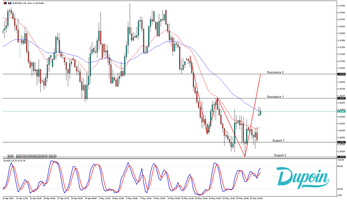 eurusd