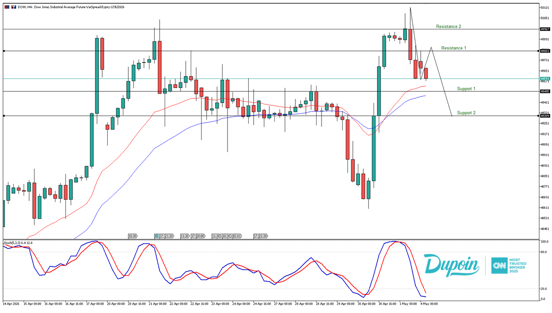 dow