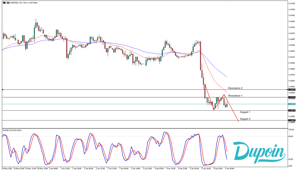 eur