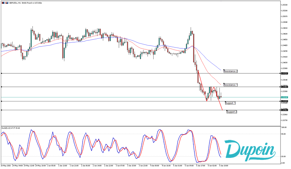 gbpusd