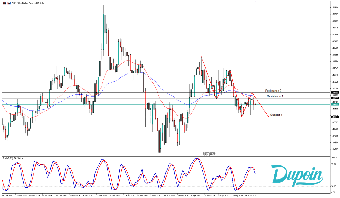 eurusd