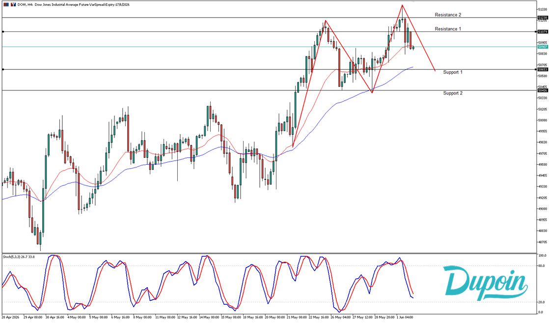 dow