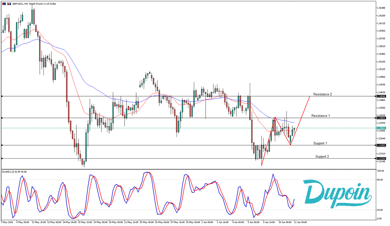 gbpusd