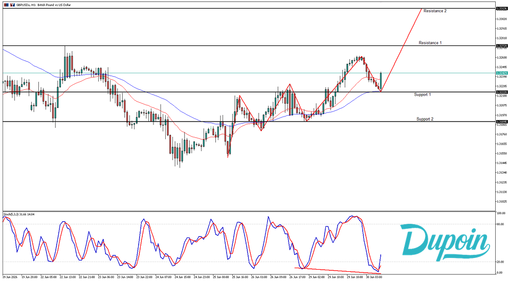 GBPUSD