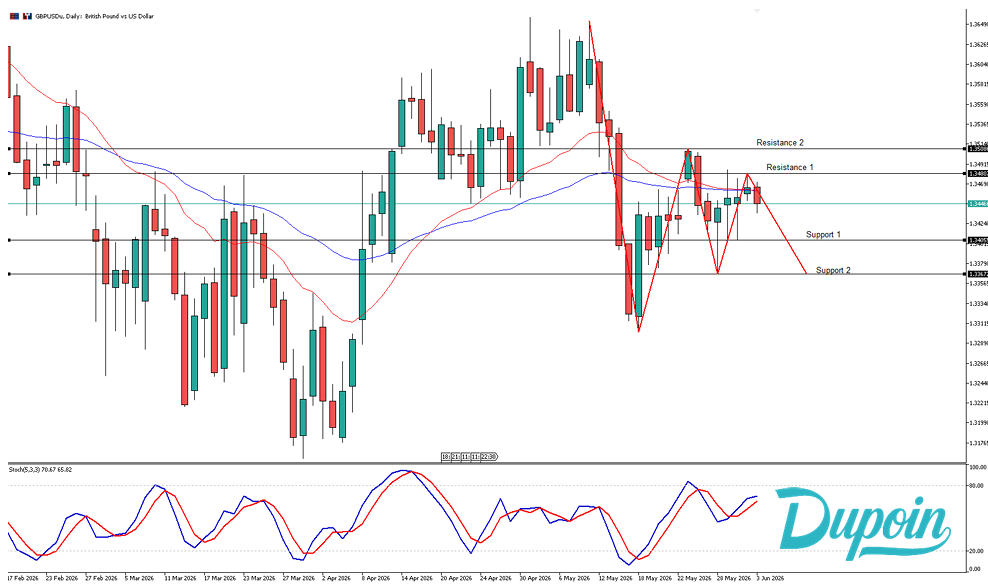 gbpusd