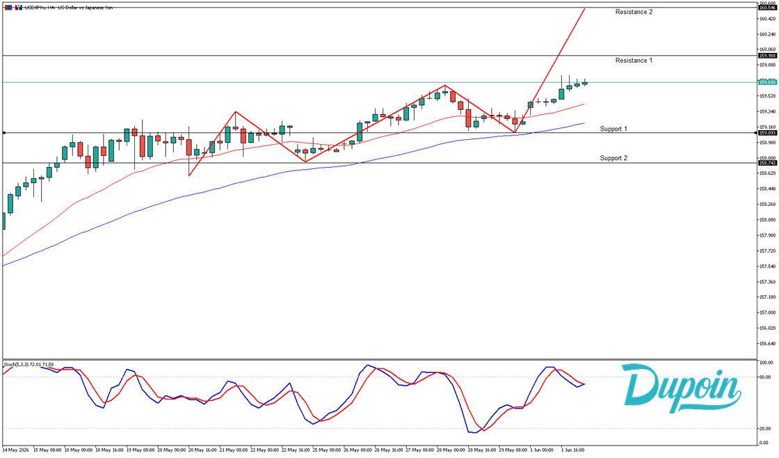 usdjpy