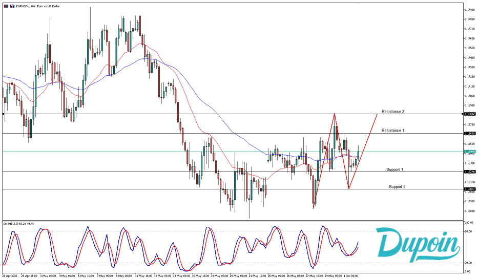 eurusd