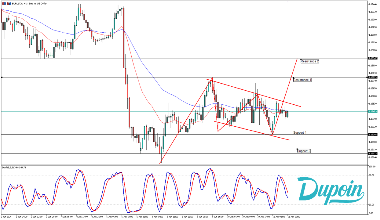 eurusd