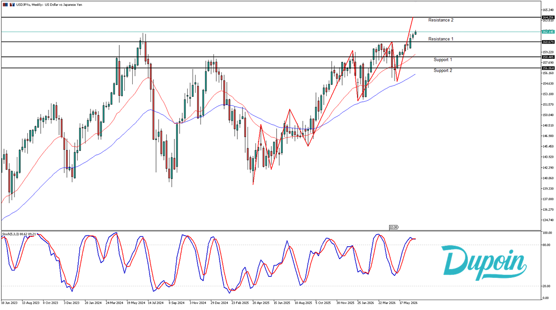 usdjpy