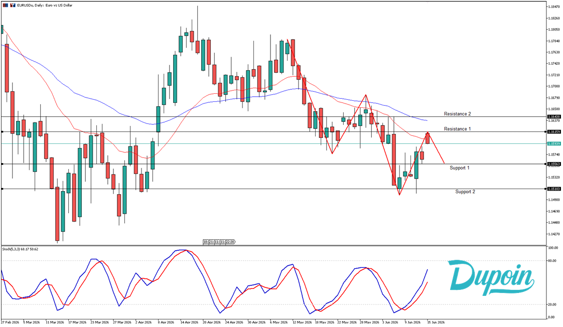 eurusd