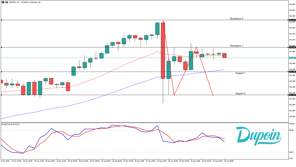 usdjpy