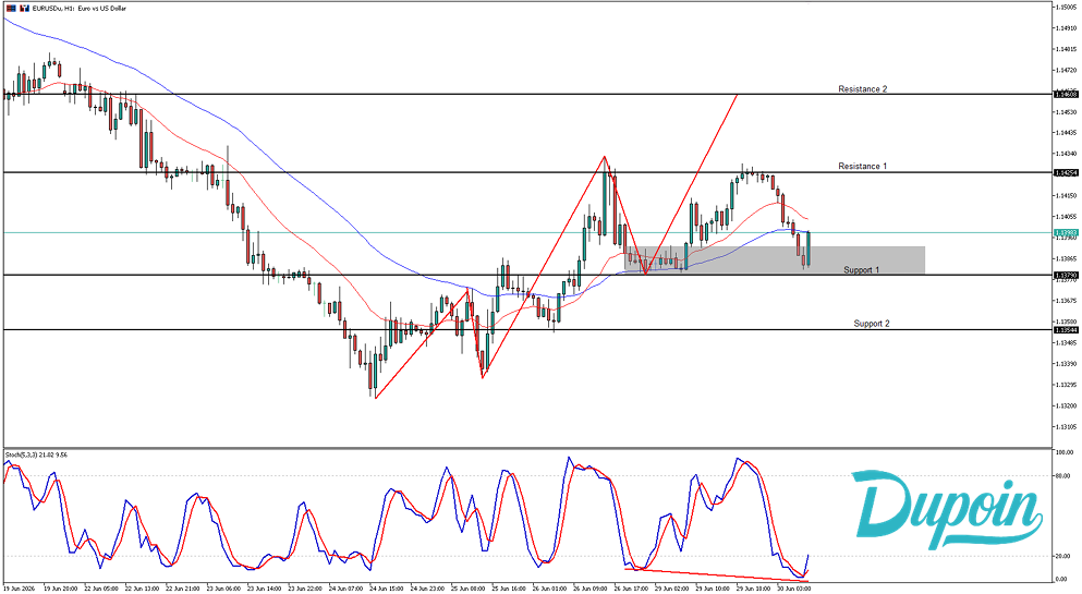 EUR