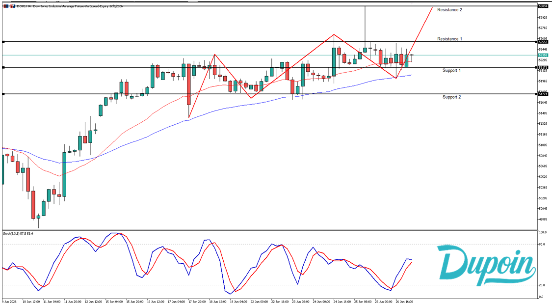 dow