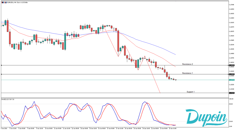 eur