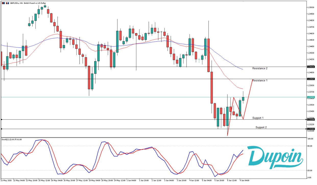 gbpusd