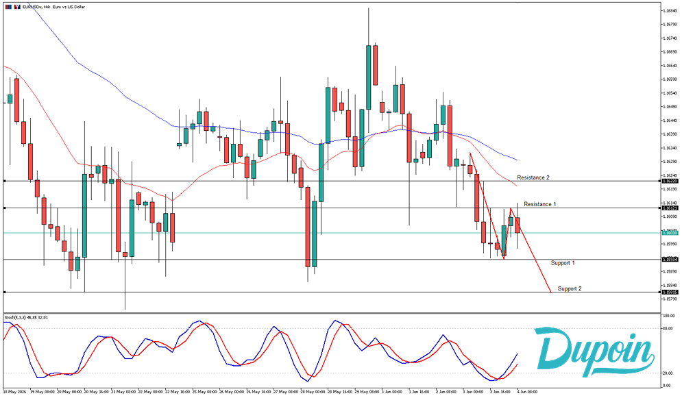 eurusd