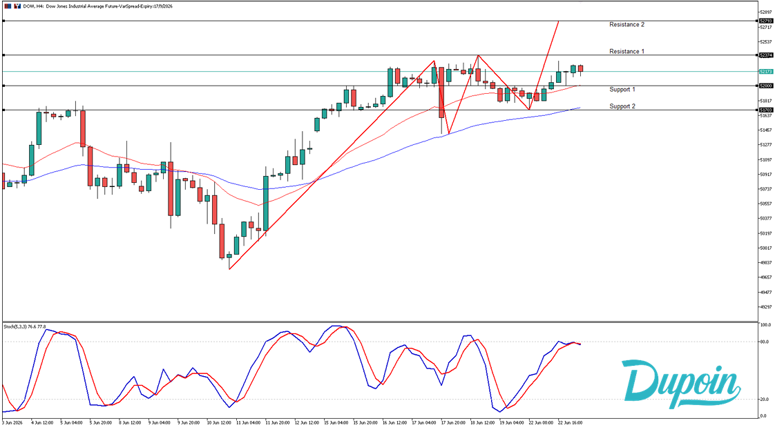 dow