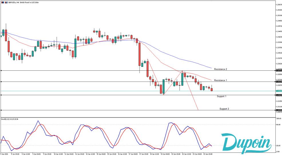 gbpusd