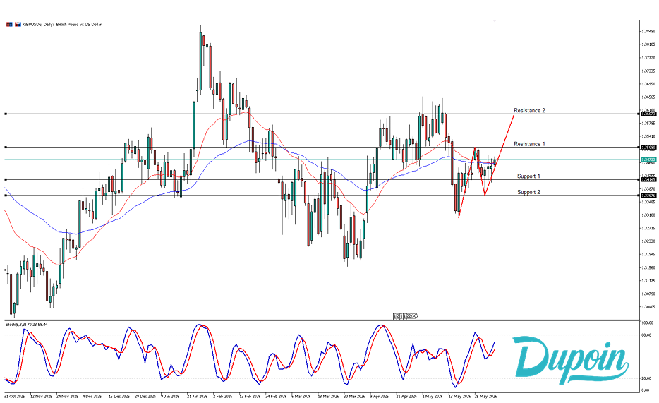gbpusd