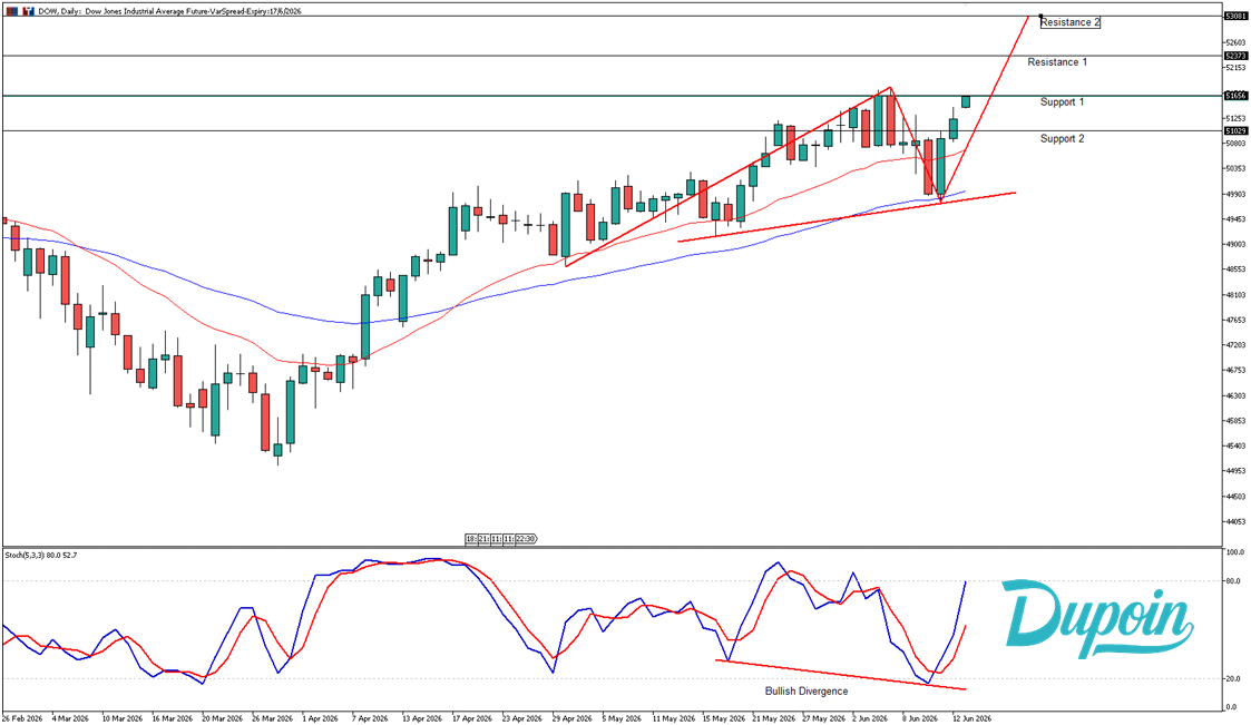 dow