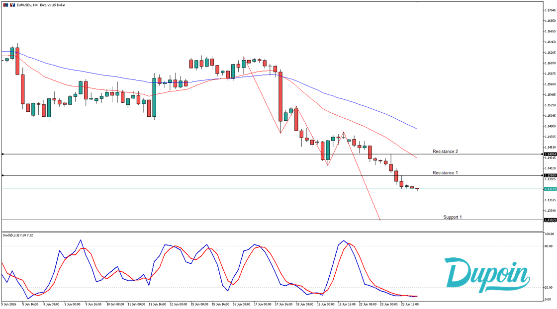 eurusd