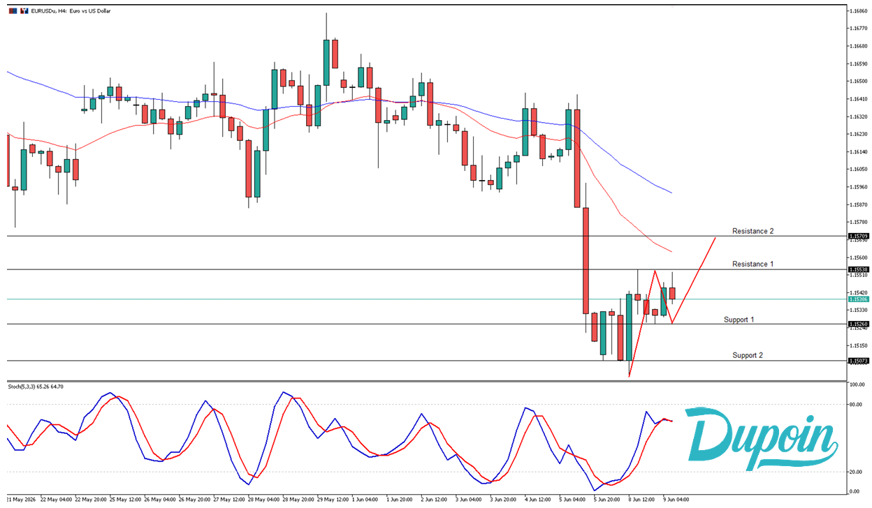 eur