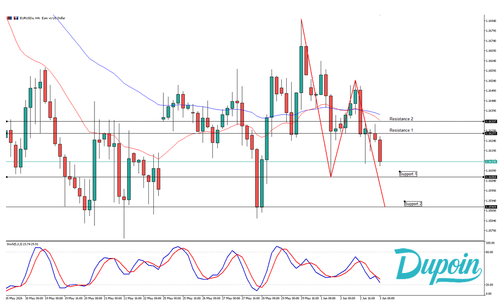 eurusd
