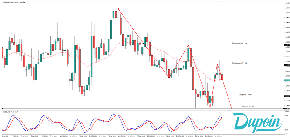 eurusd