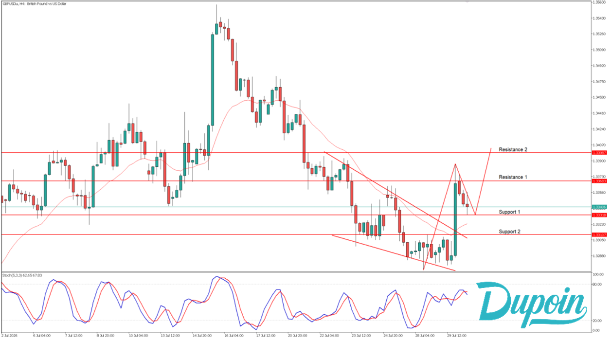 gbpusd