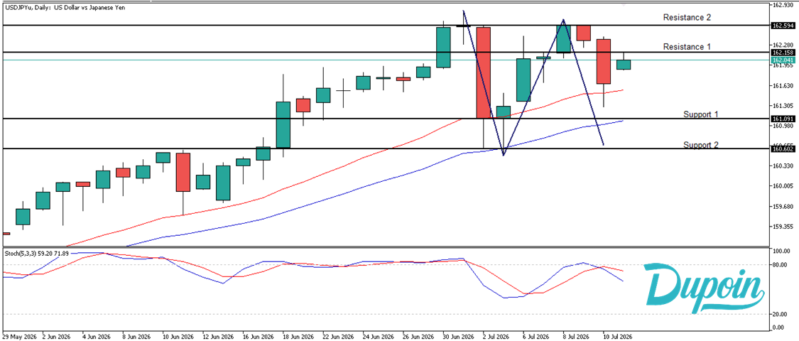 usdjpy
